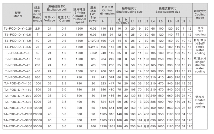 大轉(zhuǎn)矩磁粉制動(dòng)器和小扭矩磁粉剎車器的參數(shù) 大轉(zhuǎn)矩磁粉制動(dòng)器和小扭矩磁粉剎車器的參數(shù)