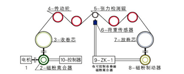 單軸磁粉制動(dòng)器原理圖 單軸磁粉制動(dòng)器原理圖
